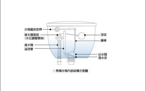 抽水马桶水箱结构图，抽水马桶水箱内部结构及内部原理